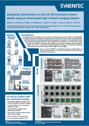 Colorectal spheroids_2D 3D_SpyDNA CellTox