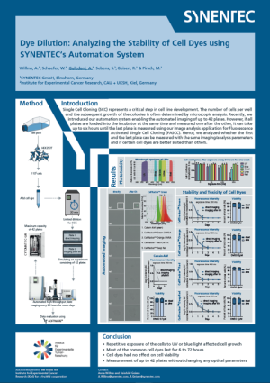 Fluorescent dye dilution and photostability